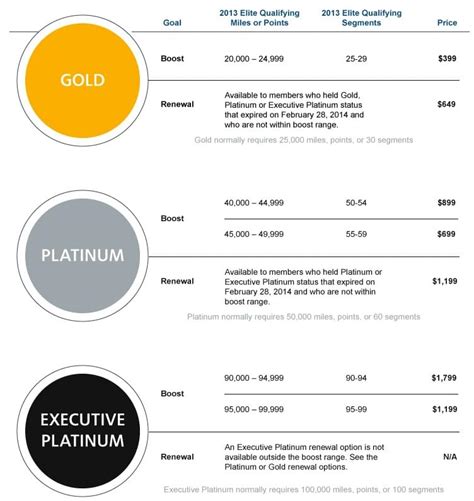 So, I was thrilled when Loyalty Lobby reported seeing decreased IHG Rewards elite qualification requirements for qualifying in 2022. . What is the requirement for the authorized to offer elite status